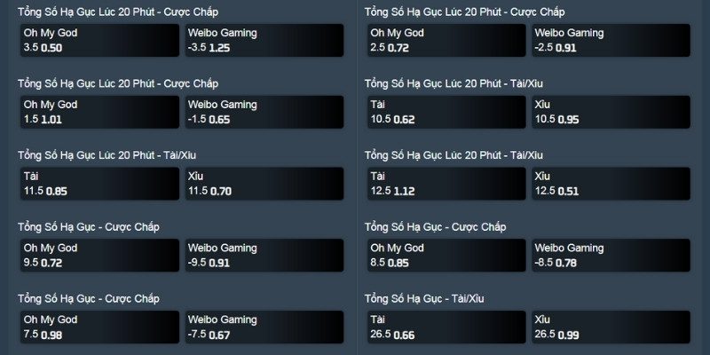 Cá Cược Esports - Thỏa Sức Đam Mê Cho Game Thủ Chi tiết vài kèo cá cược Esports siêu thú vị